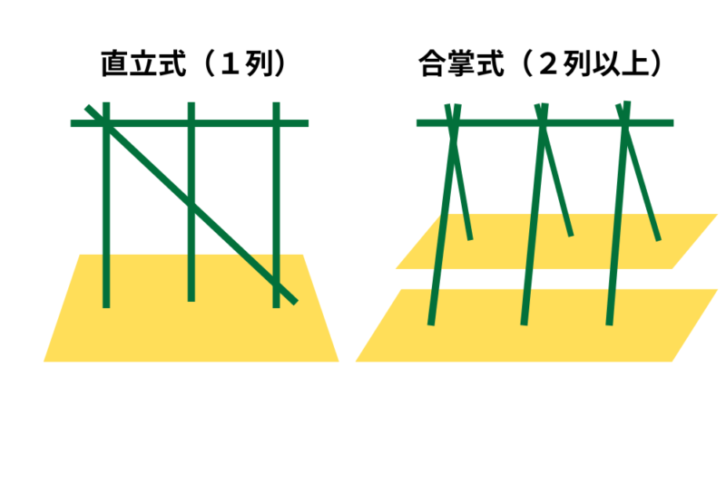 支柱の立て方（直立式、合掌式）