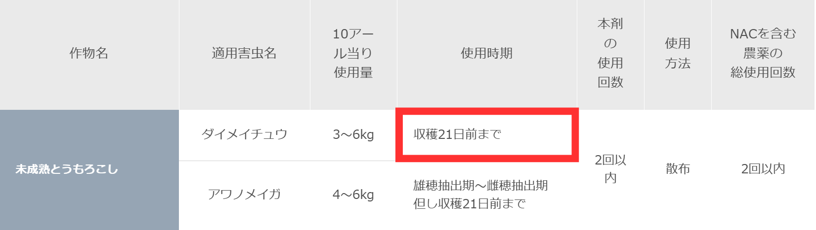 デナポンの適用表