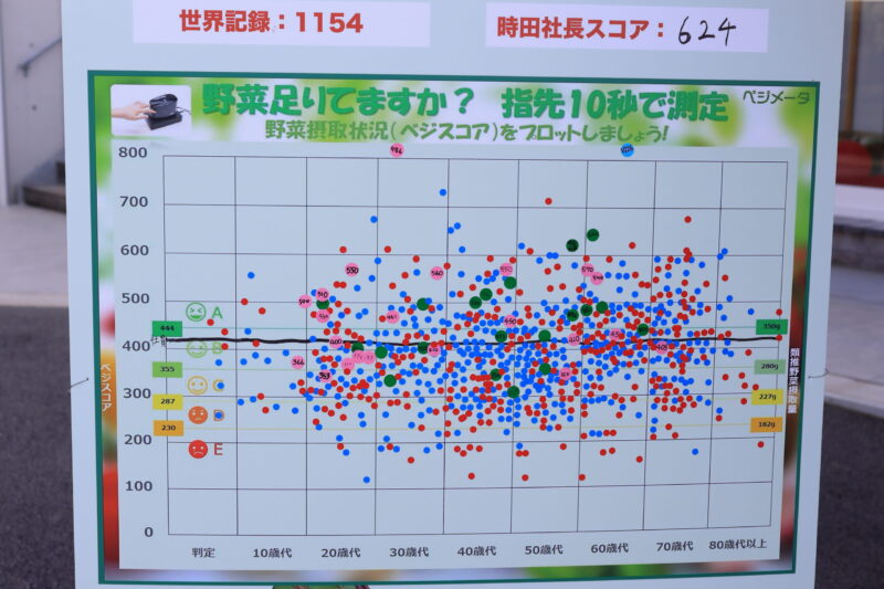 ベジスコアの表