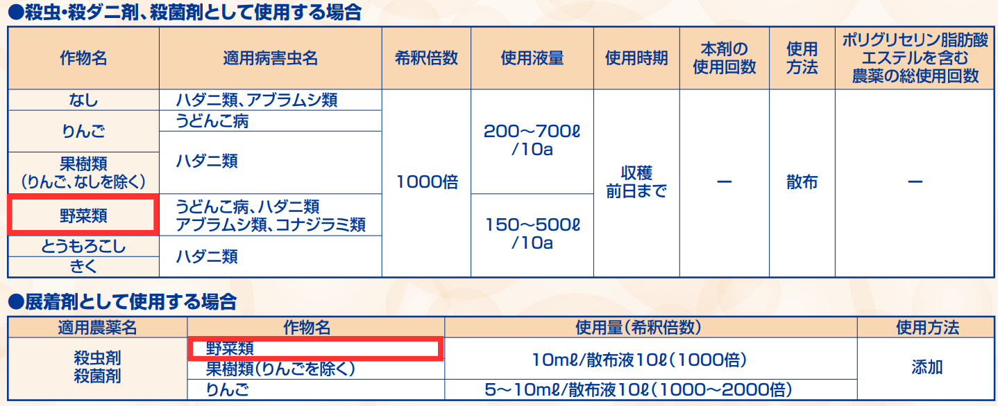 フーモンの適用表