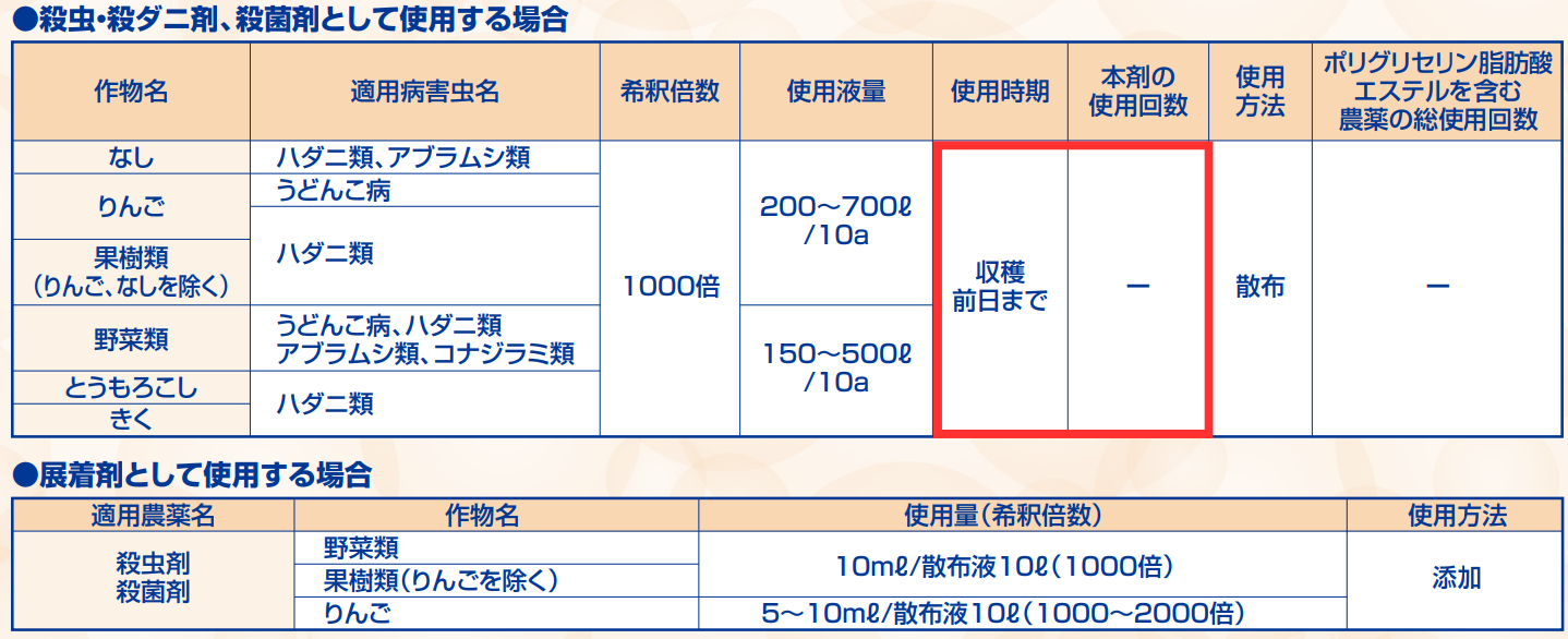 フーモンの適用表